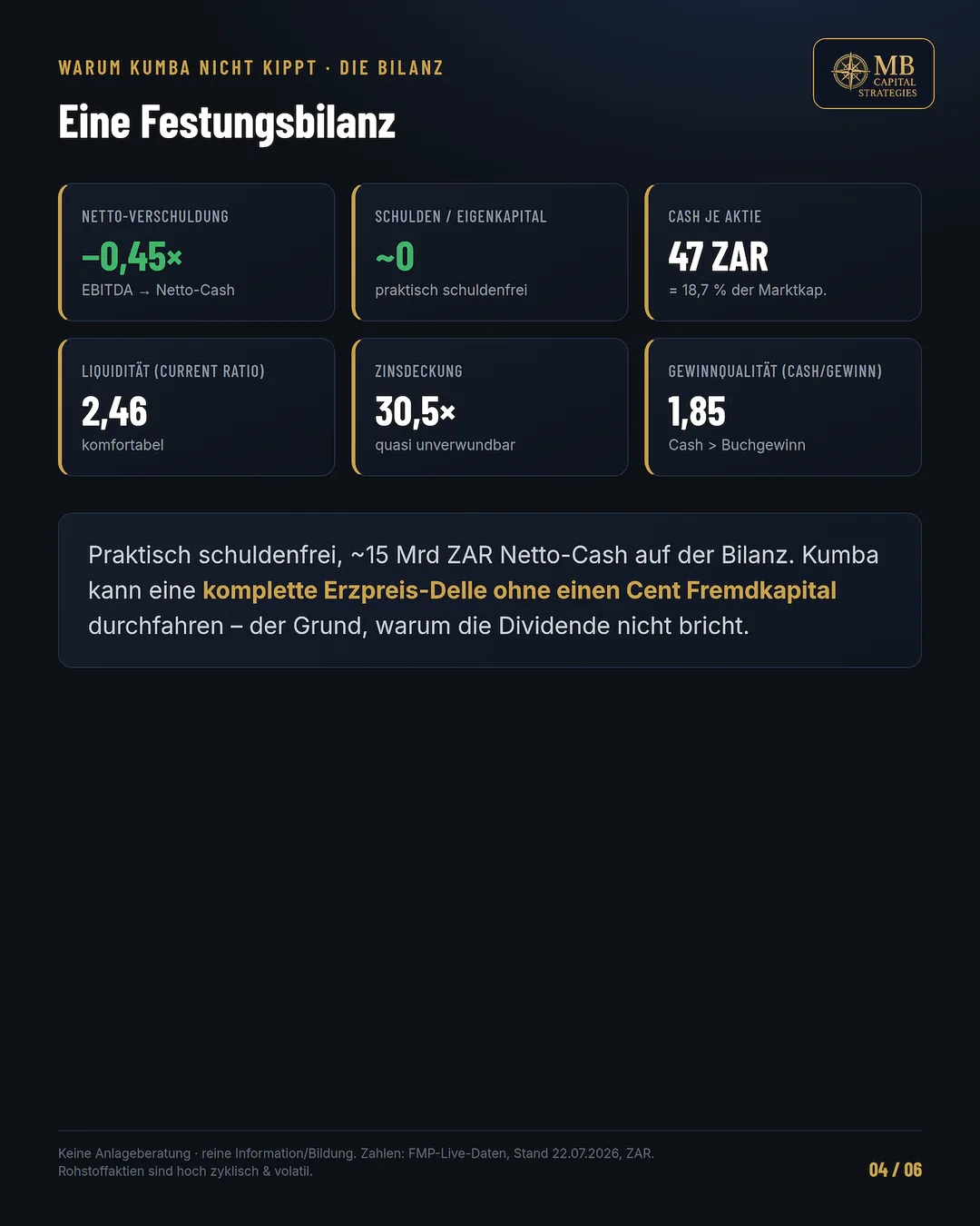 Kumba Iron Ore Festungsbilanz 2026 — Netto-Cash, Current Ratio 2,46, Zinsdeckung 30,5×