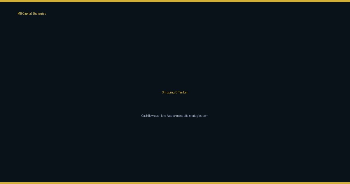 Marco Bozem — MB Capital Strategies